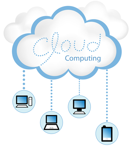 cloud computing in app development